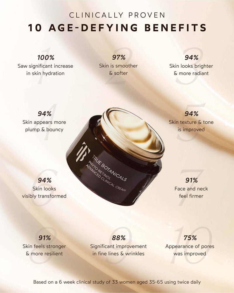 Phyto Retinol Advanced Anti-Aging Clinical Cream